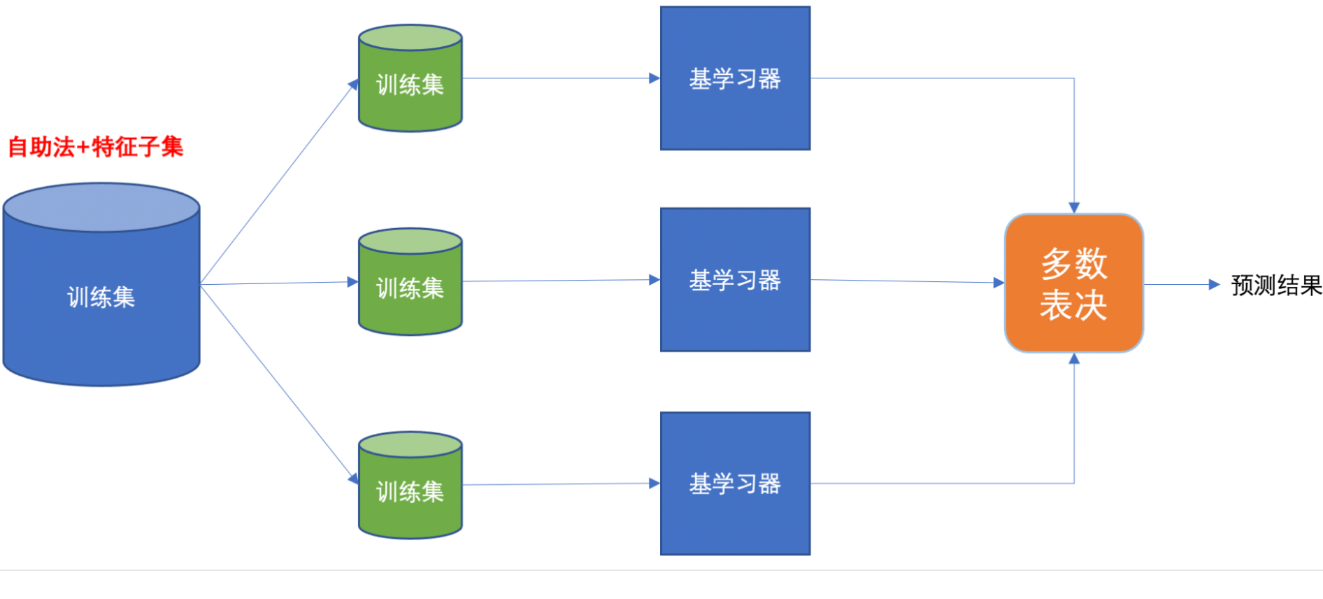 image-20230905235742221